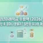 청년미래적금 수령액 2026