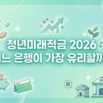 청년미래적금 은행 비교 2026