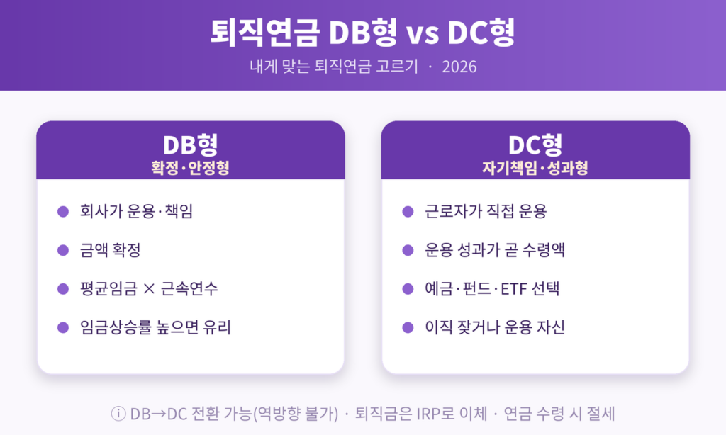 퇴직연금 DB DC 차이 비교