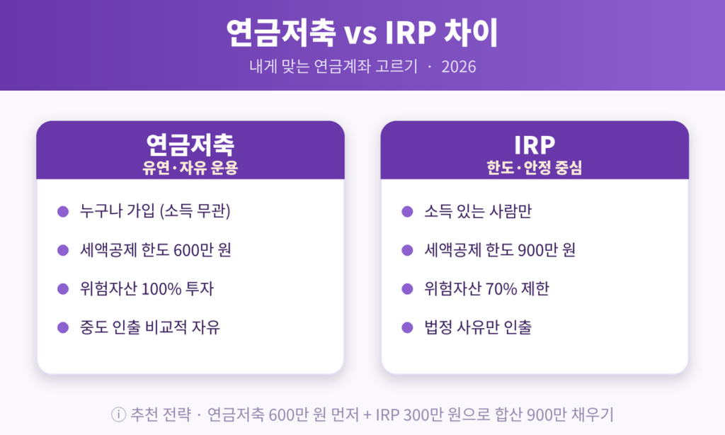 연금저축 IRP 차이 비교