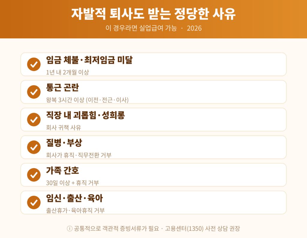 자발적 퇴사 실업급여 정당한 사유