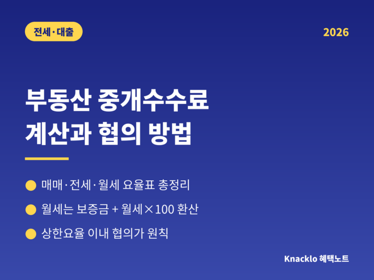 부동산 중개수수료 계산 2026 - 매매 전세 월세 요율표, 월세는 보증금+월세x100 환산, 상한요율 이내 협의