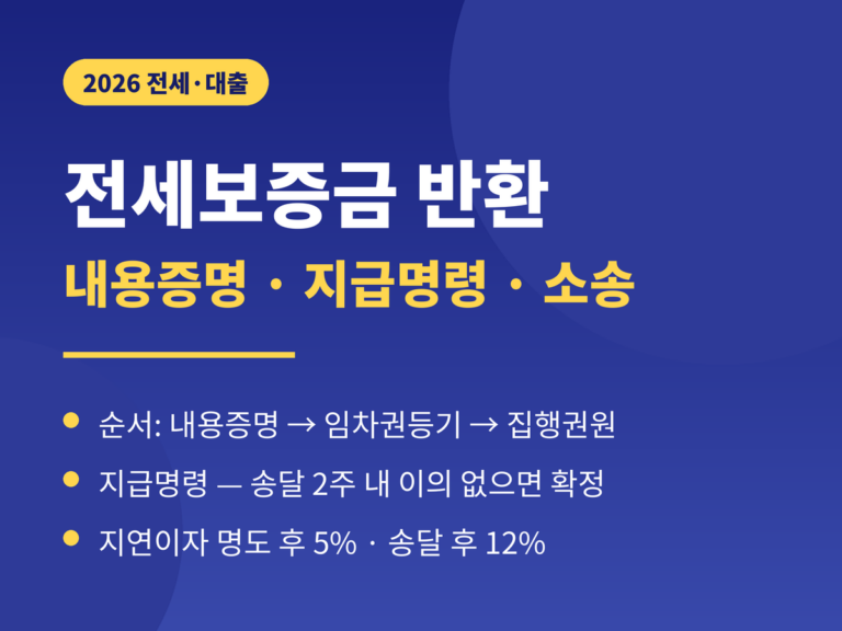 전세보증금 반환 2026 - 내용증명 지급명령 소송 순서, 지급명령 2주 이의 없으면 확정, 지연이자 명도 후 5% 송달 후 12%, 이사 전 임차권등기