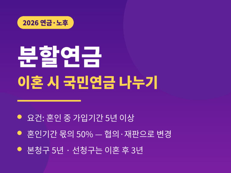 분할연금 2026 - 이혼 시 국민연금 분할, 혼인기간 5년 이상 요건, 기본 50% 분할, 청구기한 5년 선청구 3년, 재혼해도 유지