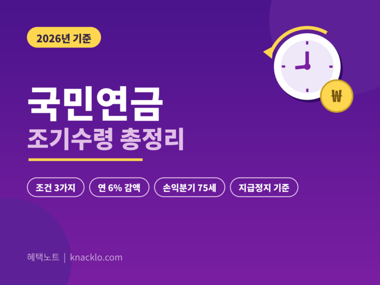 국민연금 조기수령 2026 - 조건 3가지, 연 6% 감액, 손익분기 75세