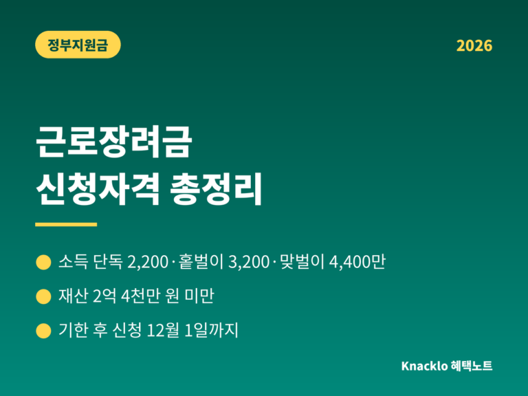 근로장려금 신청자격 2026 - 소득 단독 2200 홑벌이 3200 맞벌이 4400만원, 재산 2.4억, 기한후 신청 12월 1일까지