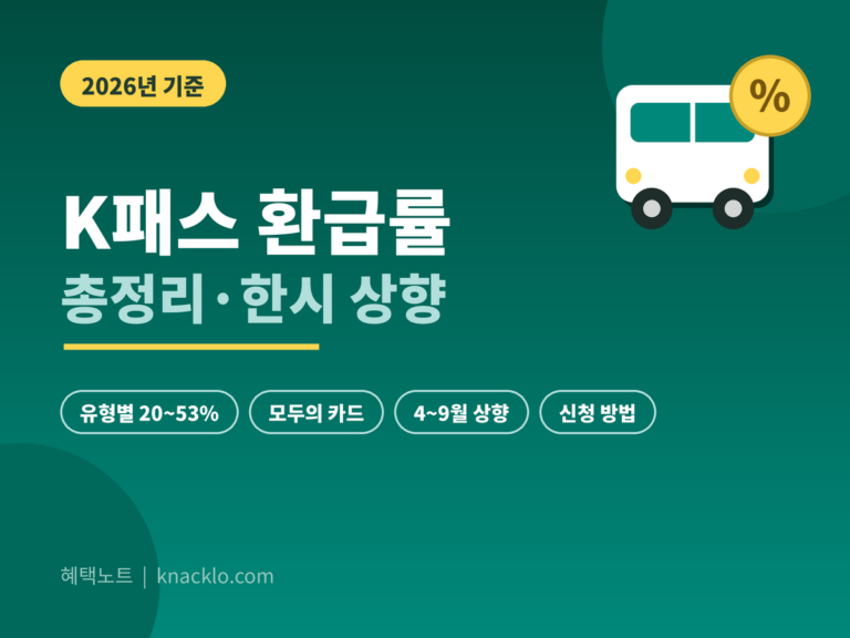 K패스 환급률 2026 - 유형별 20~53%, 모두의 카드, 4~9월 한시 상향