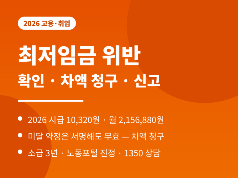 최저임금 위반 2026 - 시급 10320원 월 2156880원 기준, 미달 약정 무효 차액 청구 시효 3년, 노동청 진정 신고, 수습 90% 예외