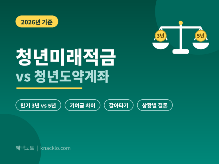 청년미래적금 청년도약계좌 차이 비교 2026 - 만기, 납입한도, 정부기여금