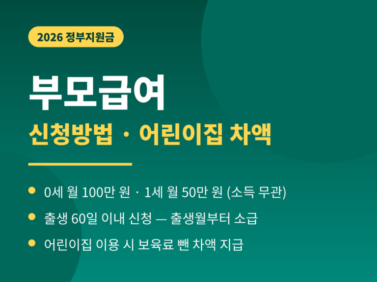 부모급여 2026 - 0세 월 100만원 1세 월 50만원 소득 무관, 출생 60일 이내 신청 시 출생월부터 소급, 매월 25일 지급, 어린이집 이용 시 차액 지급