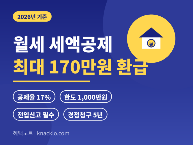 월세 세액공제 2026 - 공제율 17%, 한도 1,000만원, 전입신고 필수, 경정청구 5년