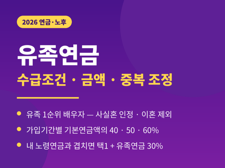 유족연금 2026 - 수급조건과 유족 순위, 가입기간별 40 50 60 퍼센트, 본인 노령연금과 중복 시 30% 가산, 청구 시효 5년