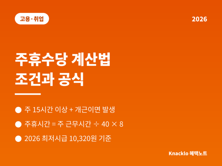 휴수당 계산법 2026 - 주 15시간 이상 개근 시 지급, 시급 10320원 기준, 주휴시간은 주 근무시간 나누기 40 곱하기 8