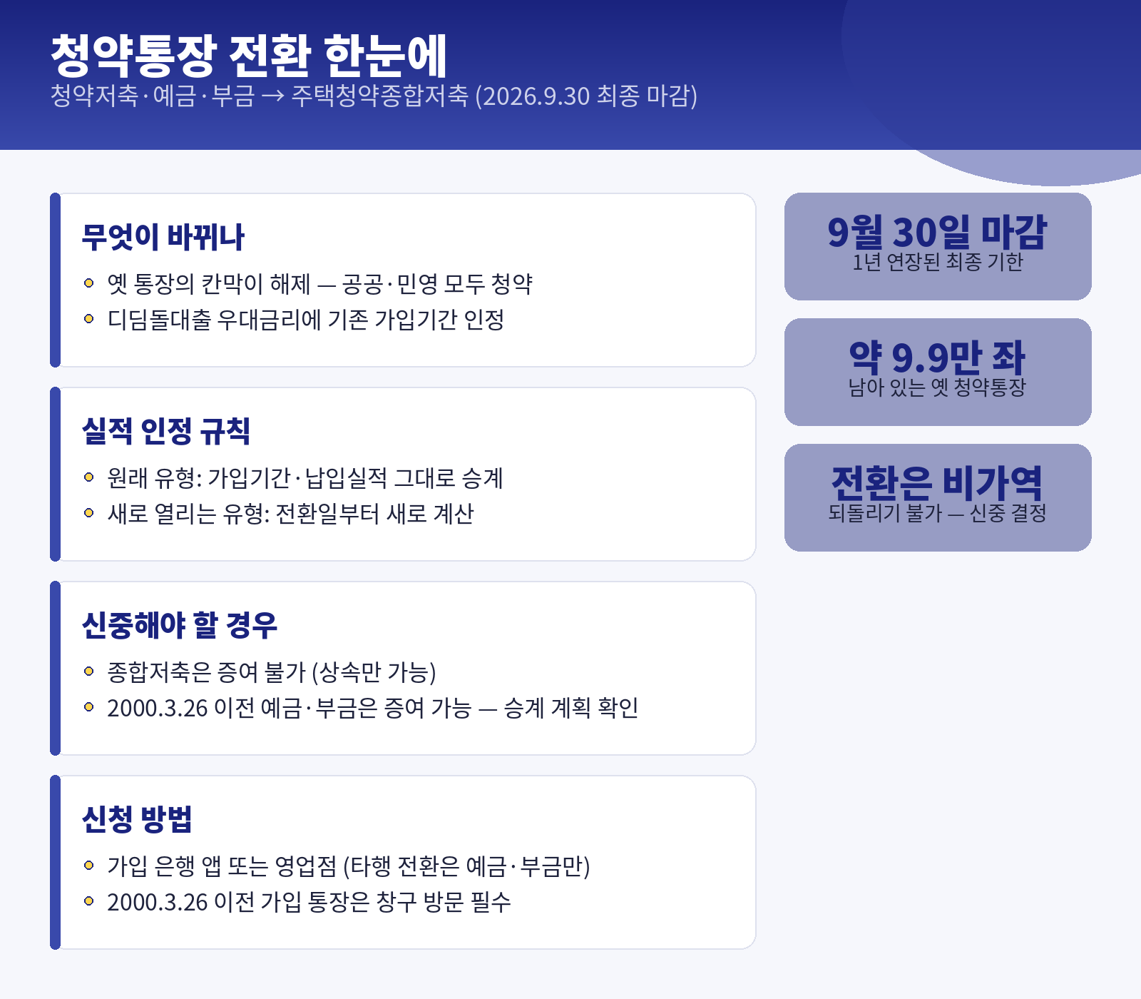 청약통장 전환 인포그래픽 — 바뀌는 것·실적 인정 규칙·신중해야 할 경우·신청 방법 요약