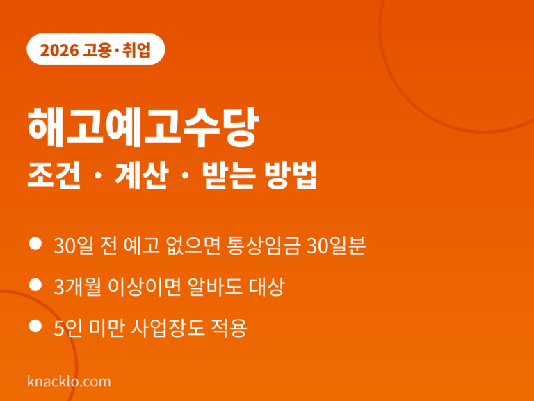 해고예고수당 2026 - 30일 전 예고 없는 해고 시 통상임금 30일분, 3개월 이상 근무 조건, 5인 미만 사업장 적용, 알바 포함
