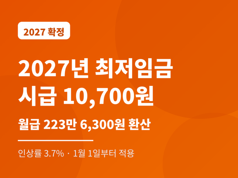 2027년 최저임금 확정 — 시급 10,700원, 월급 223만 6,300원 환산