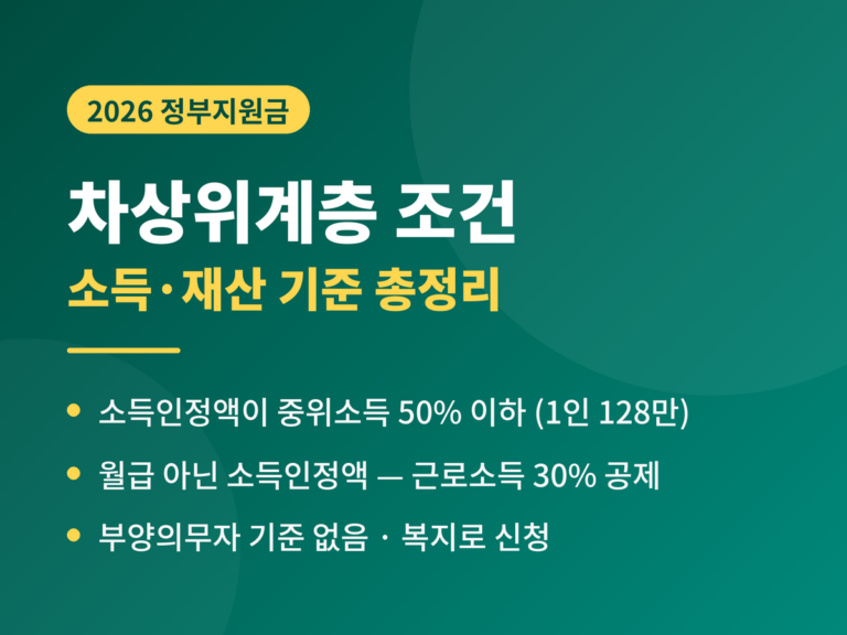 차상위계층 조건 2026 - 소득인정액 기준 중위소득 50% 이하, 1인 가구 128만원 4인 가구 325만원, 부양의무자 기준 없음, 복지로 신청