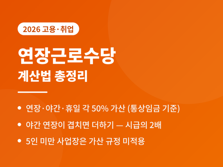 연장근로수당 계산 2026 - 연장 야간 휴일 각 50% 가산, 야간 연장 겹치면 2배, 5인 이상 사업장 적용, 통상임금 기준 계산