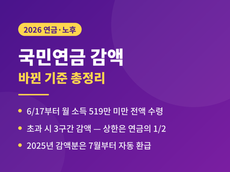 국민연금 감액 2026 - 6월 17일부터 월 소득 519만원 미만이면 노령연금 전액 수령, 2025년 감액분 자동 환급, 감액 기간은 수급 개시 후 5년