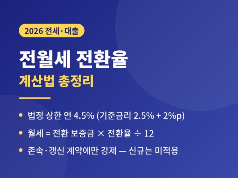 전월세 전환율 계산 2026 - 법정 상한 연 4.5% 기준금리 2.5%+2%p, 월세는 전환 보증금 곱하기 전환율 나누기 12, 존속 계약과 갱신에만 적용