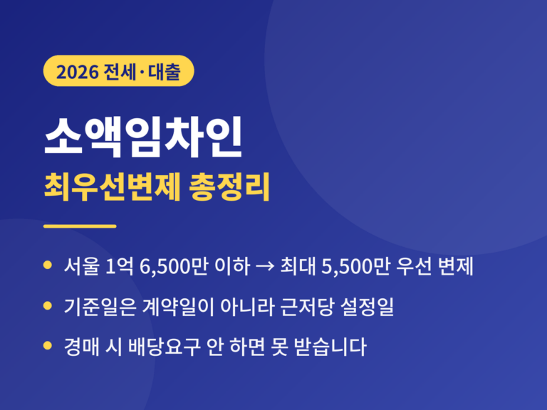 소액임차인 최우선변제 2026 - 서울 보증금 1억6500만원 이하 최대 5500만원 최우선 변제, 기준일은 최선순위 근저당 설정일, 경매 시 배당요구 필수